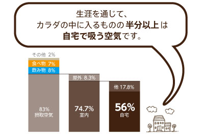 FFC 免疫住宅