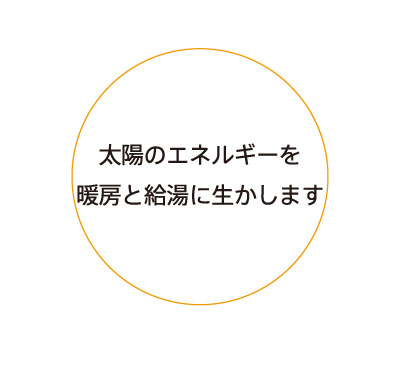 太陽のエネルギーを暖房と給湯に生かします。